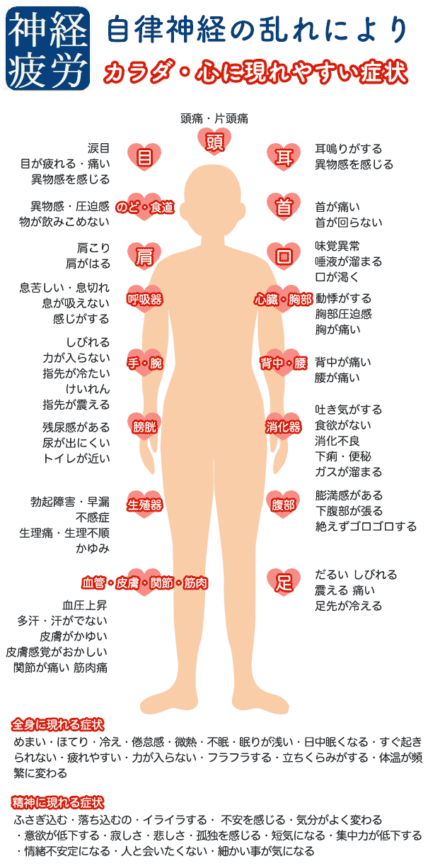 自律神経の乱れによりカラダ・心に現れやすい症状